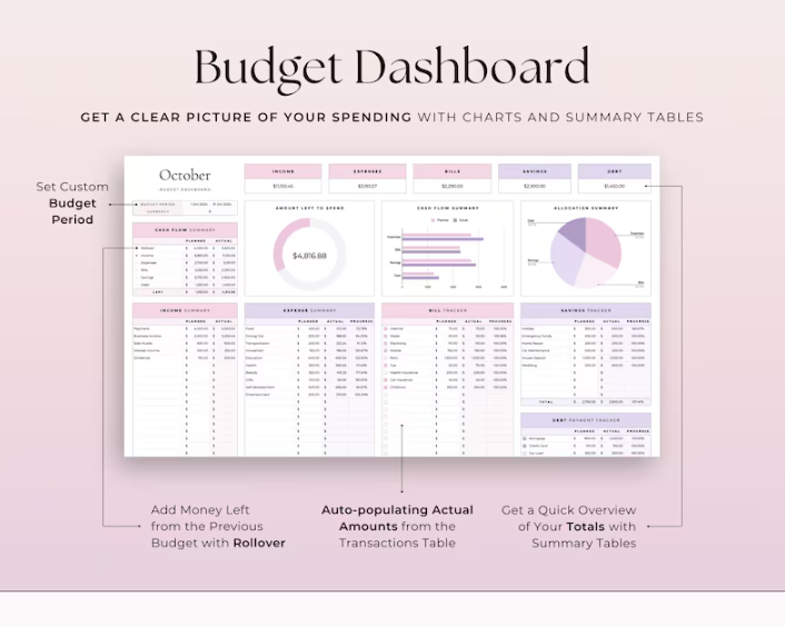 Budgeting Made Easy